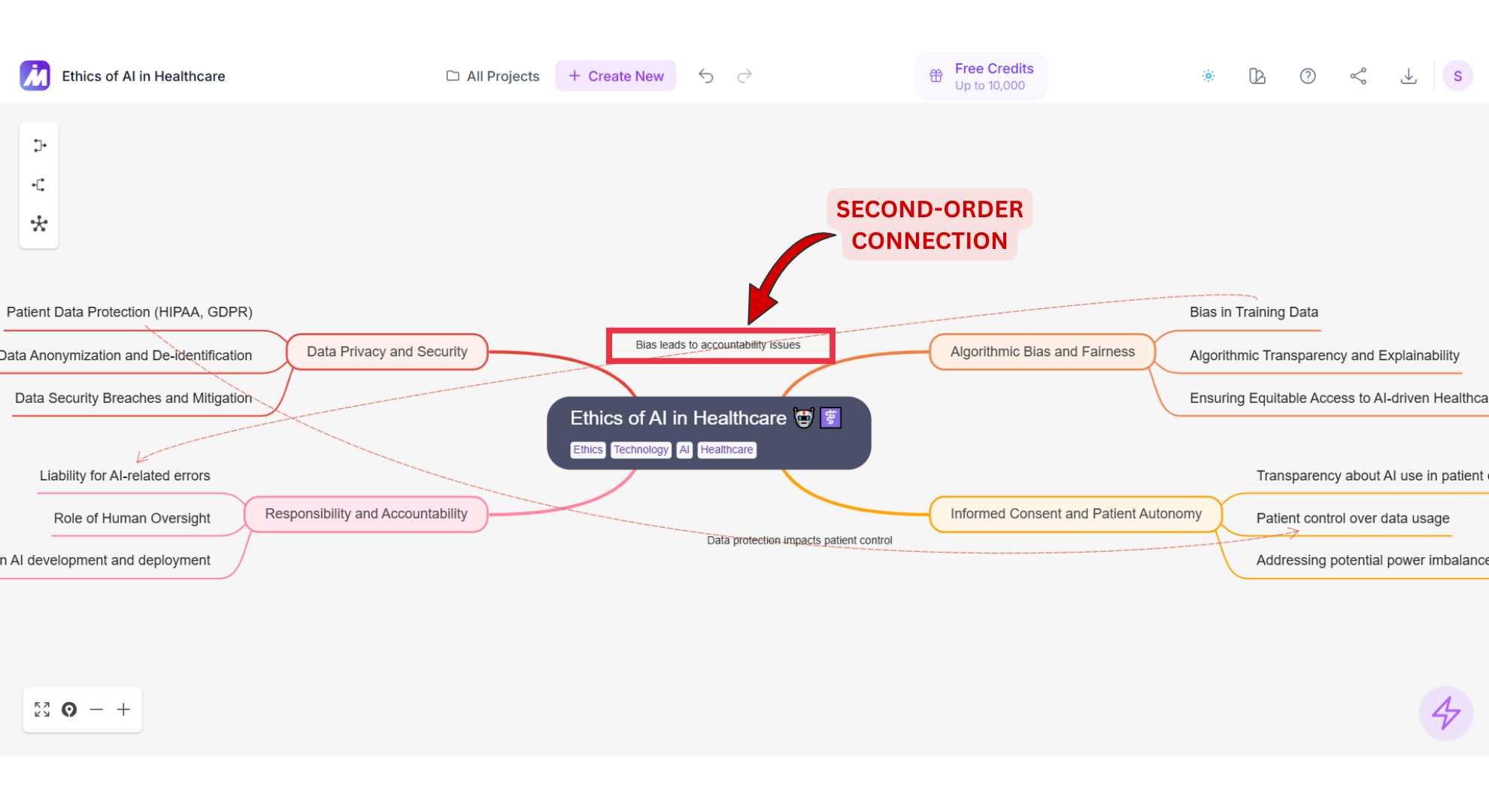 Second-Order connection screenshot of Mindmap AI