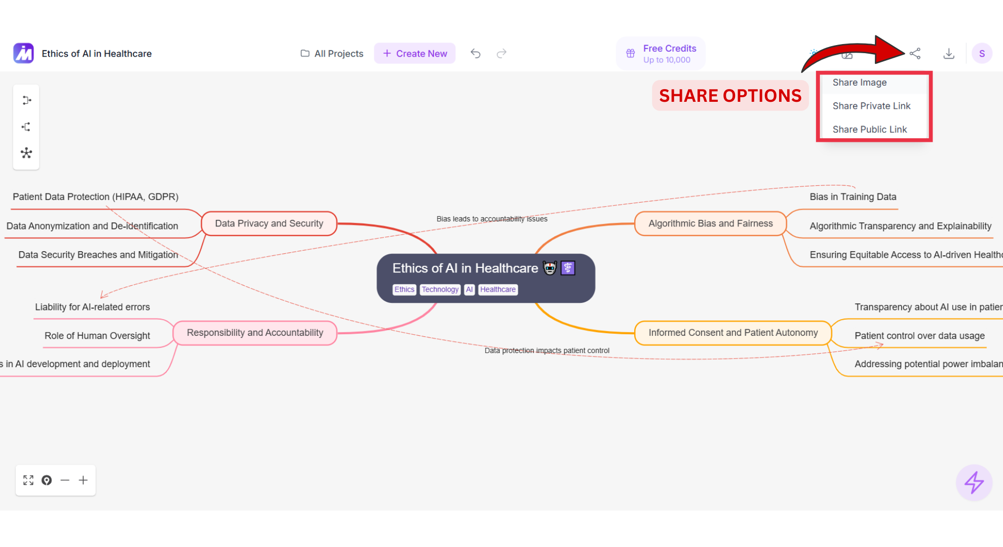 Share options screenshot of Mindmap AI