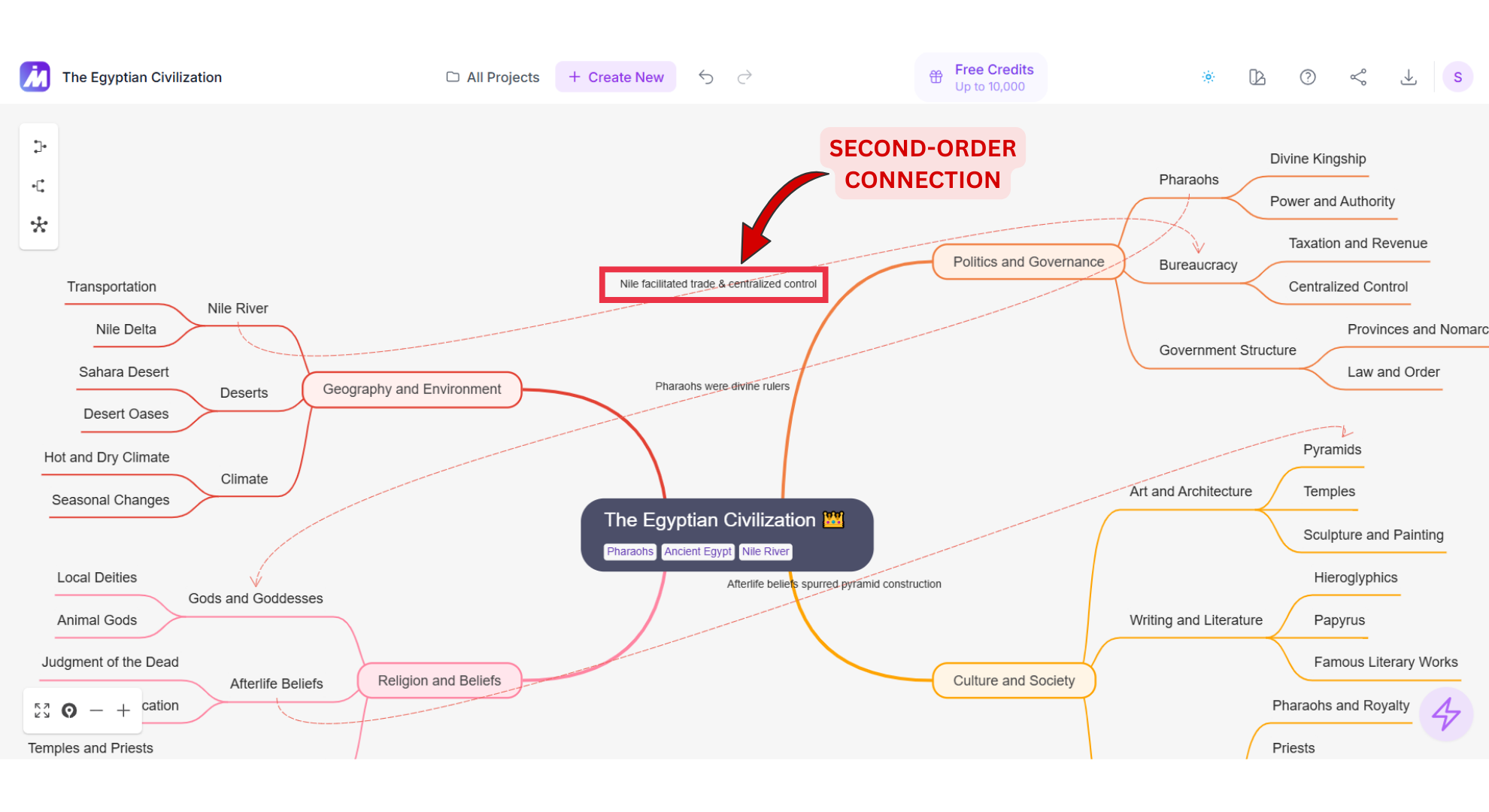 Second-order connection screenshot of Mindmap AI