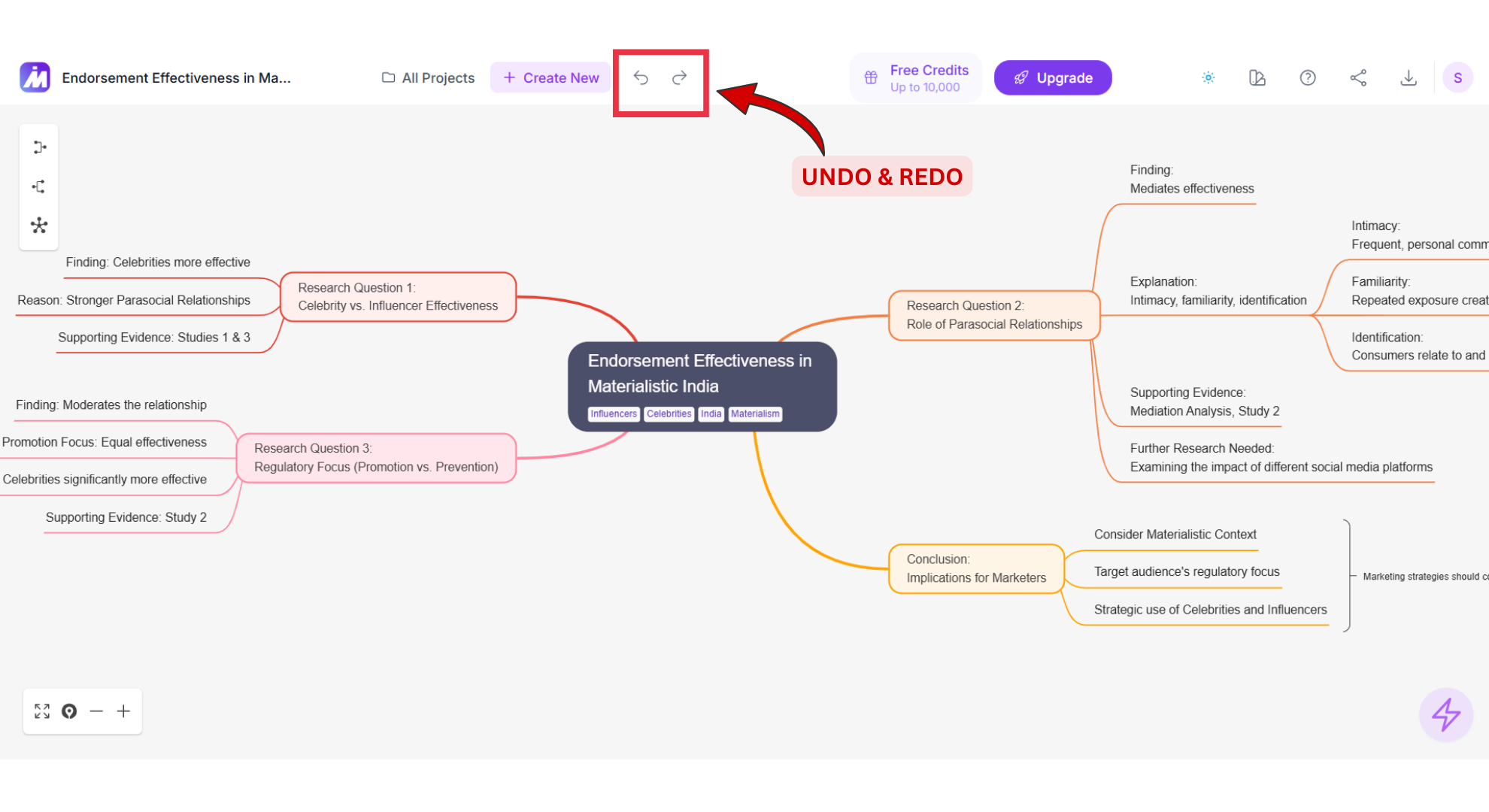 Undo, Redo options Screenshot of Mindmap AI