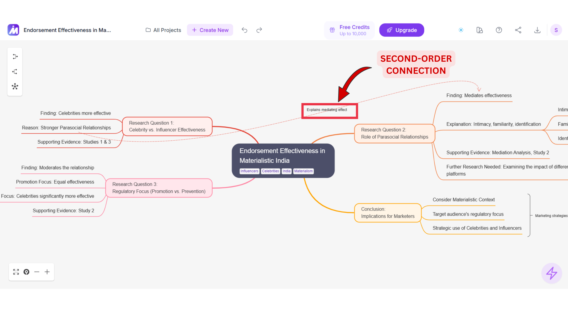 MindMap AI Second-Order Connection Screenshot