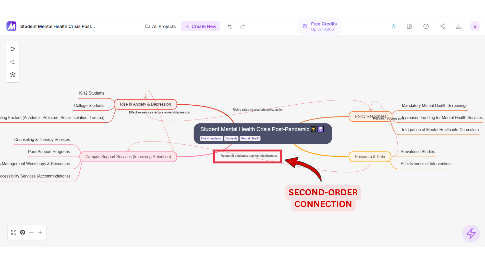 Mindmap AI Second-Order Connections screenshot