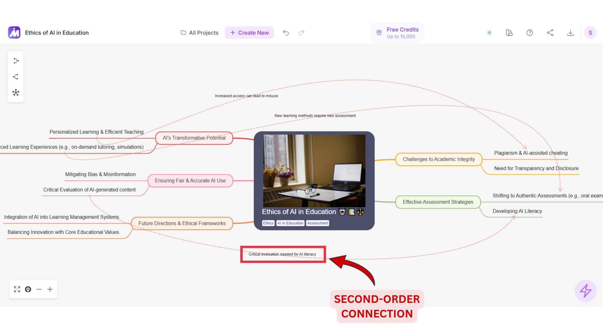 MindMap AI Second-Order Connection screenshot