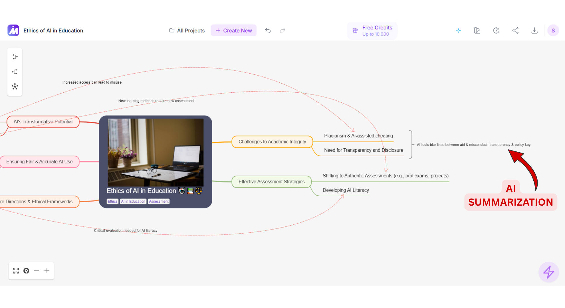 MindMap AI Summarization screenshot
