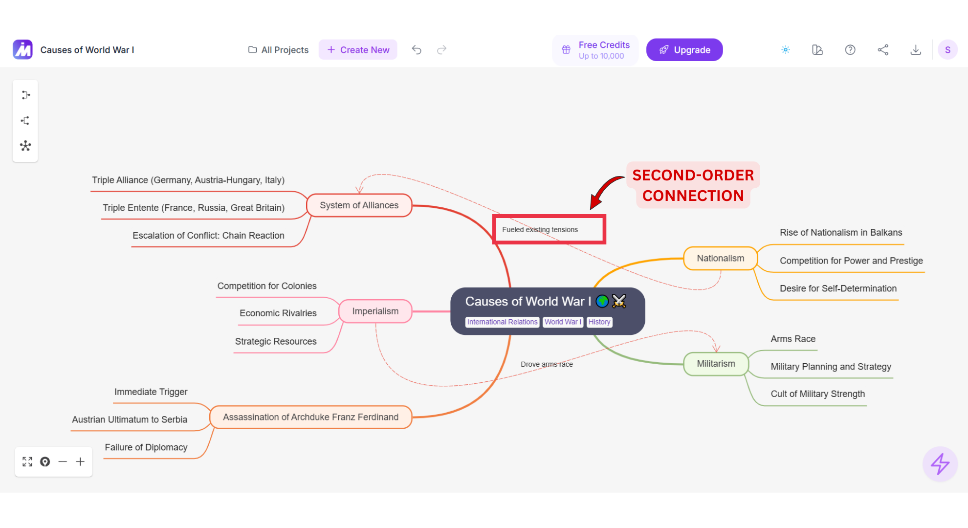 Second-Order connection Screenshot of MindMap AI