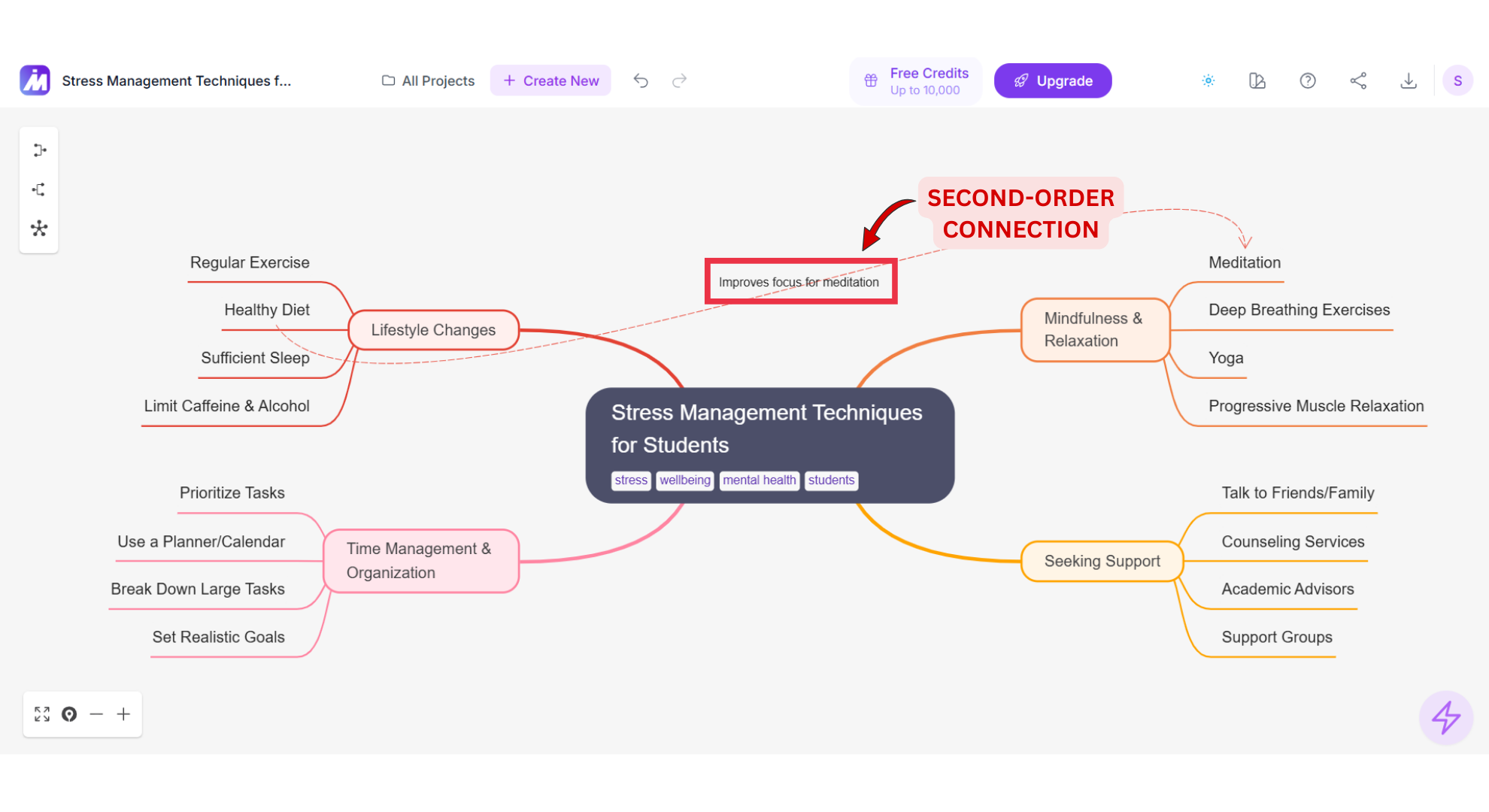 Second-order connection screenshot of MindMap AI