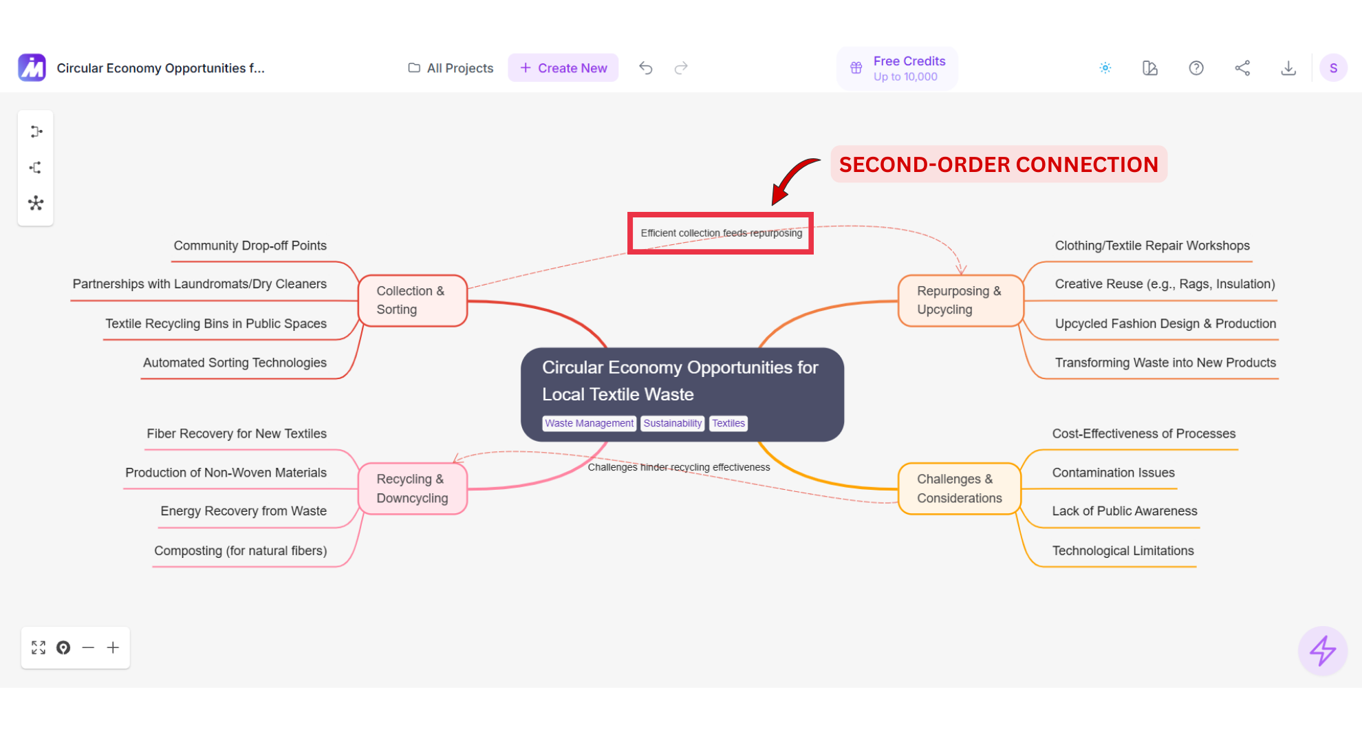 Second-order connection screenshot of Mindmap AI