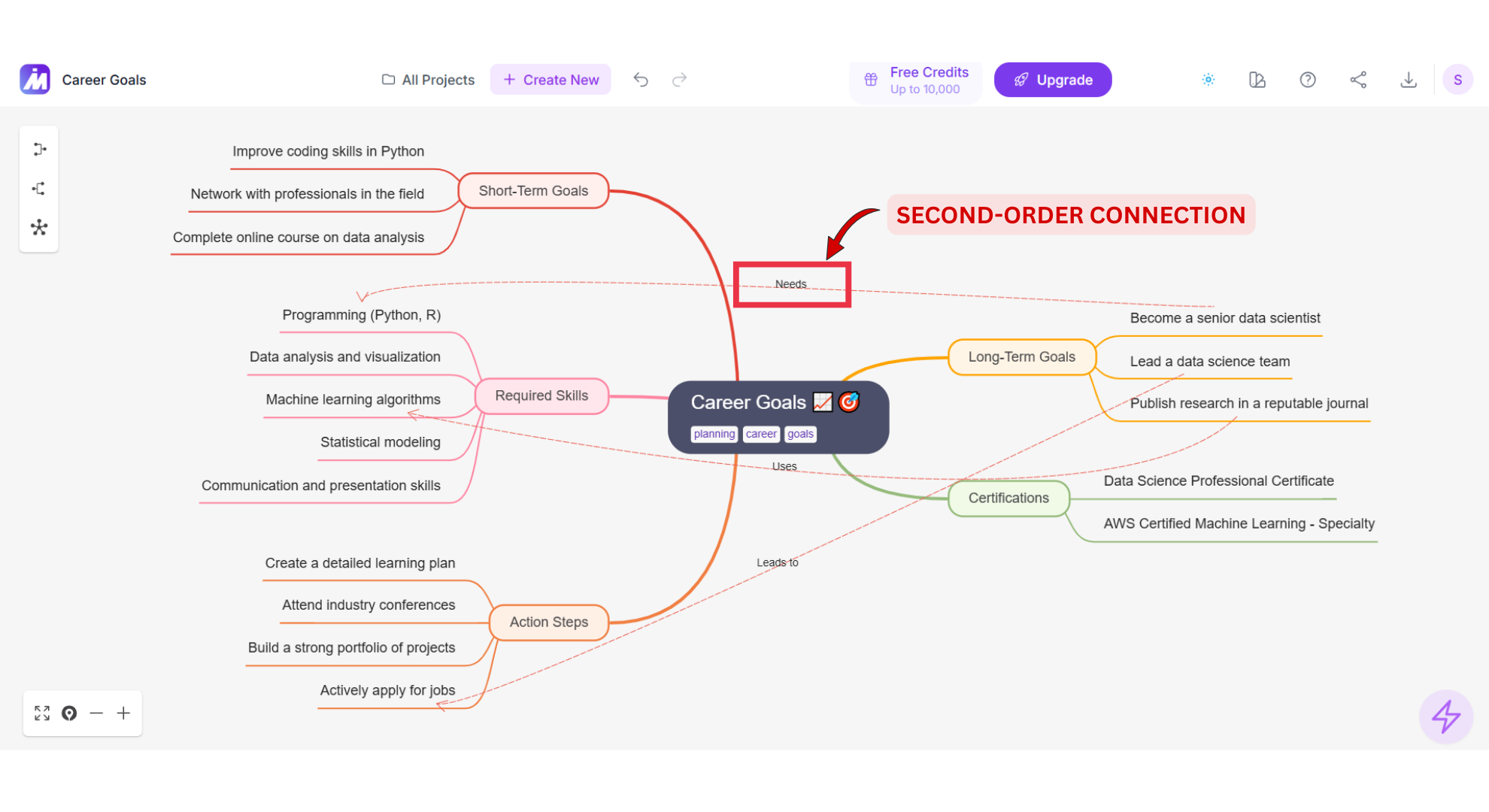 Second-order connection screenshot of Mindmap AI