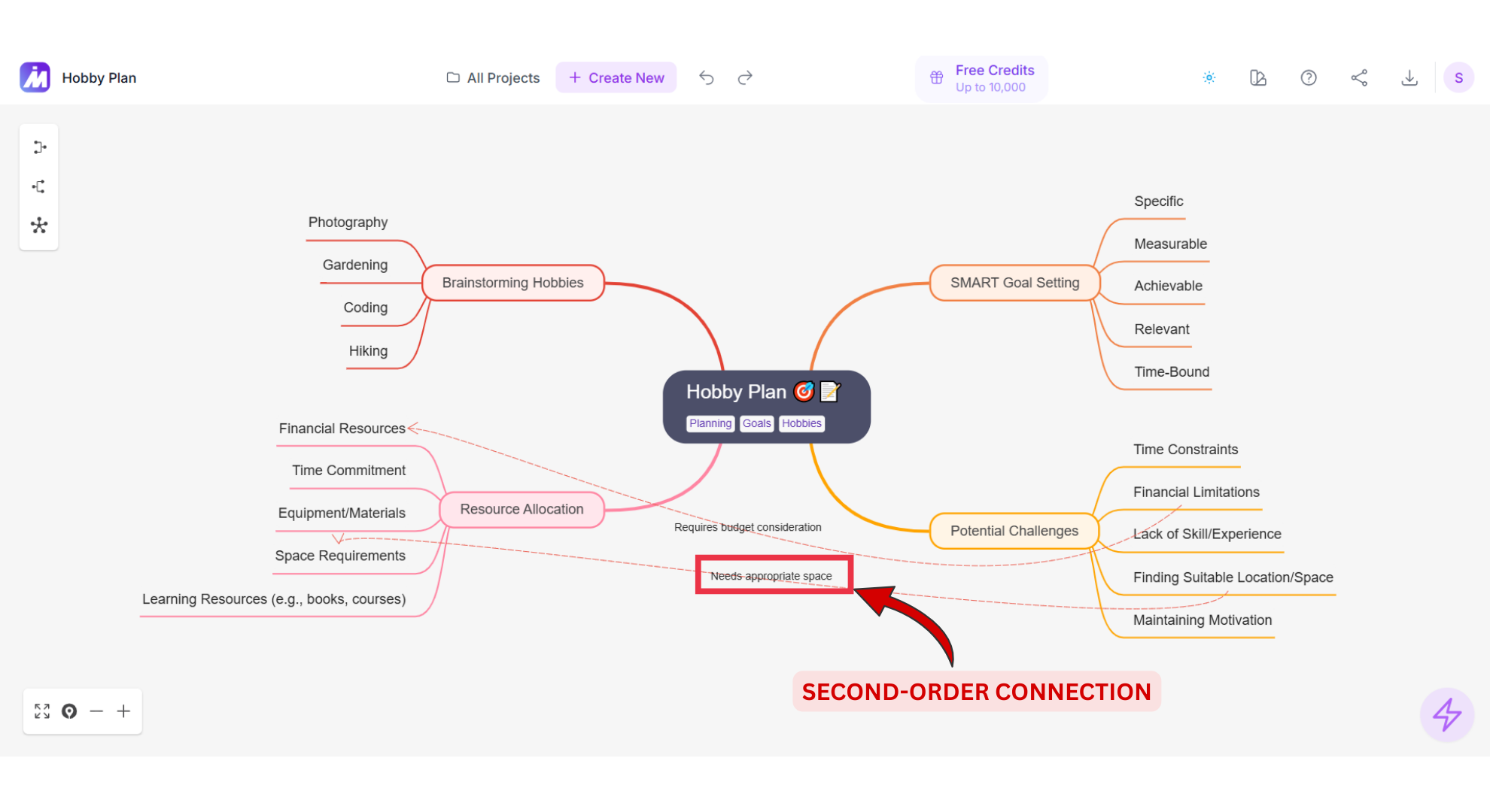 Second-Order Connection screenshot of Mindmap AI