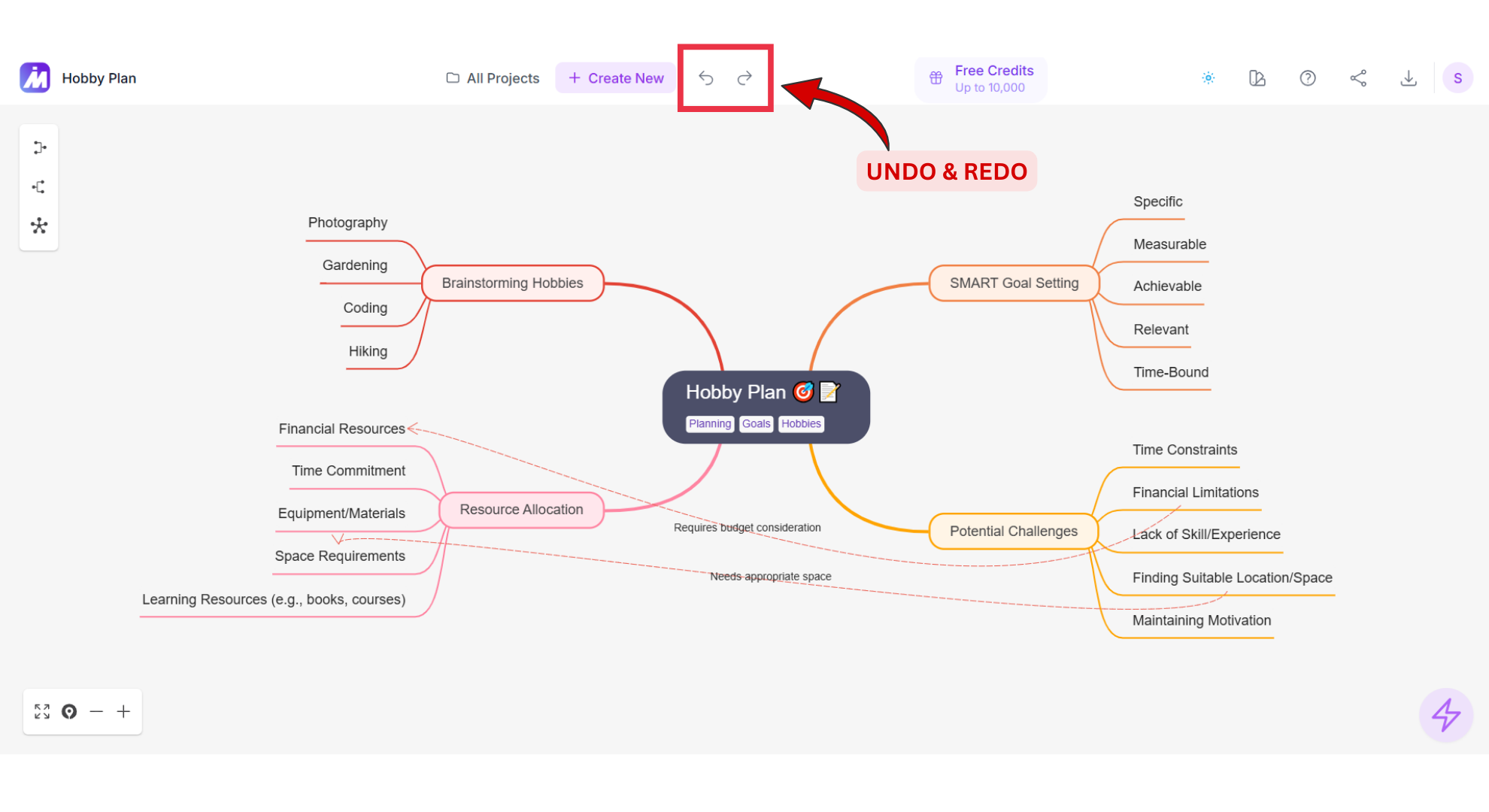 Undo & Redo options screenshot of Mindmap AI