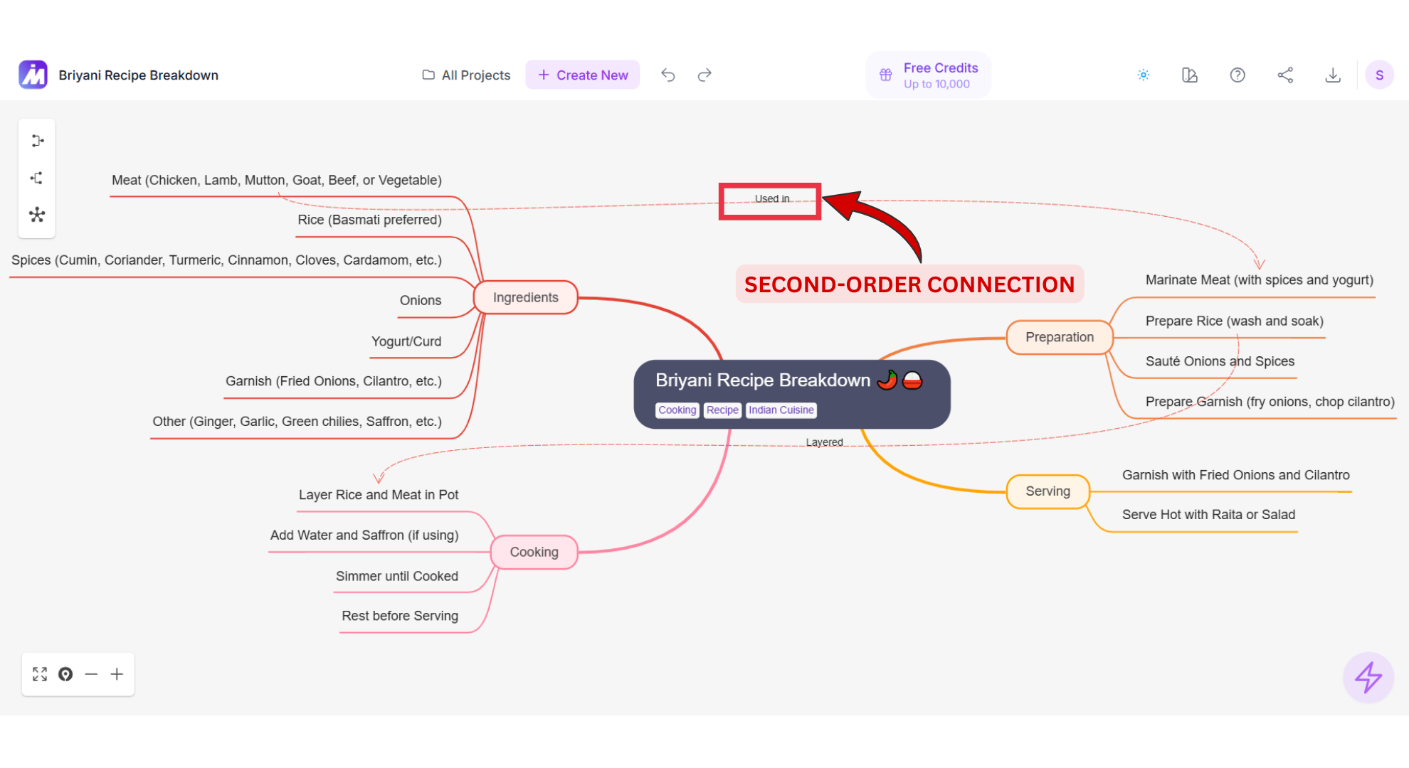 Second-Order Connection Screenshot of Mindmap AI