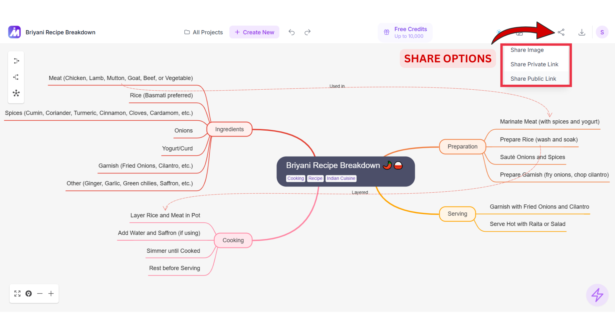 Sharing options Screenshot of Mindmap AI
