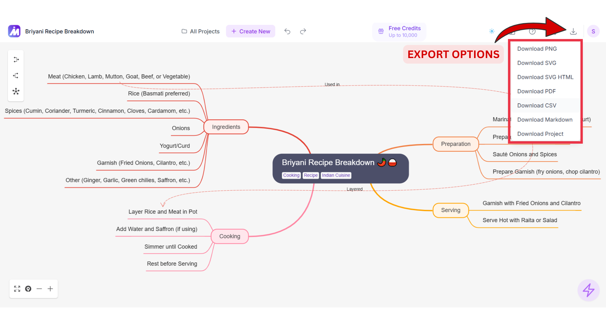 Export options Screenshot of Mindmap AI