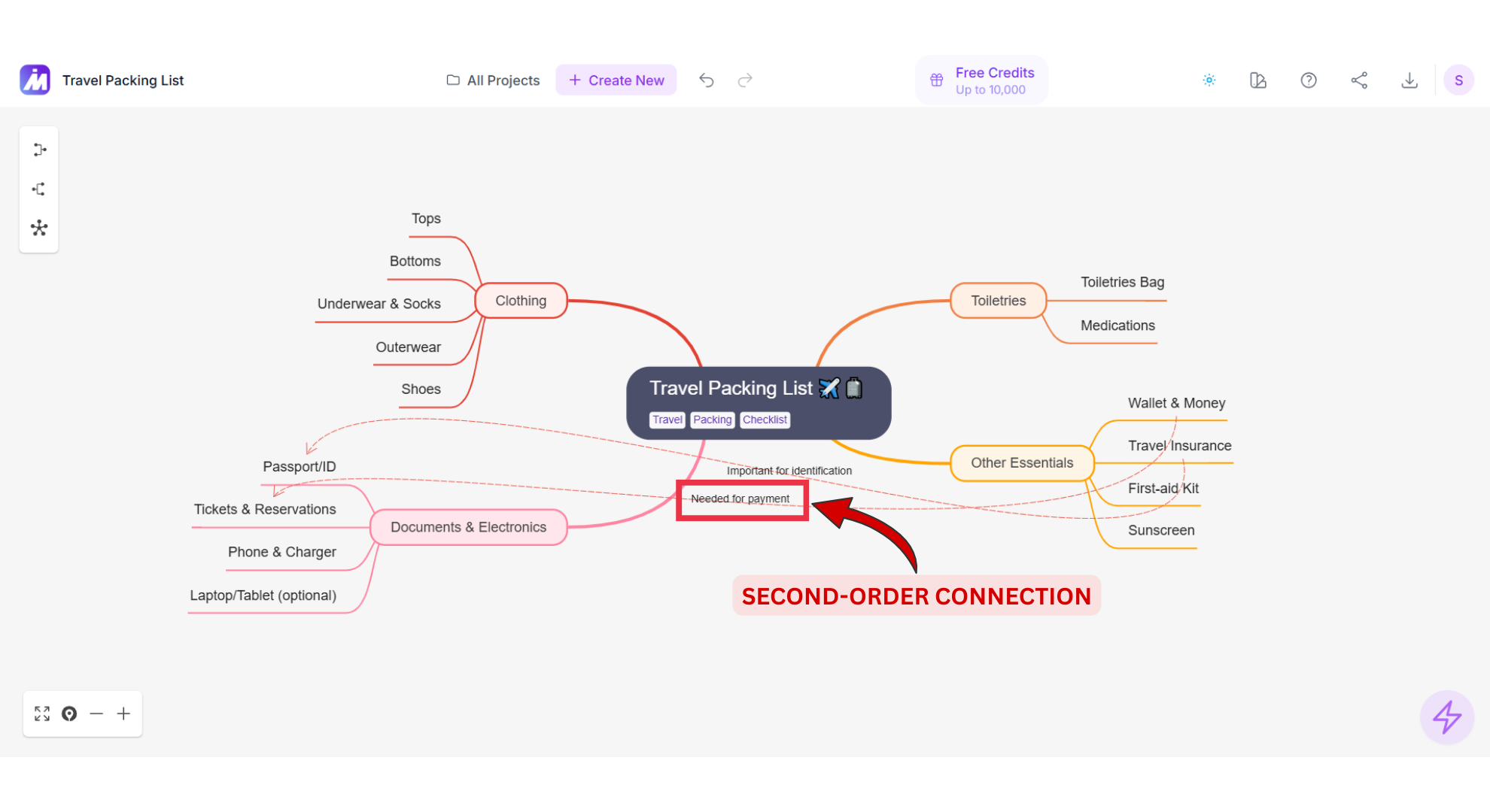 Second-Order Connections Screenshot of Mindmap AI