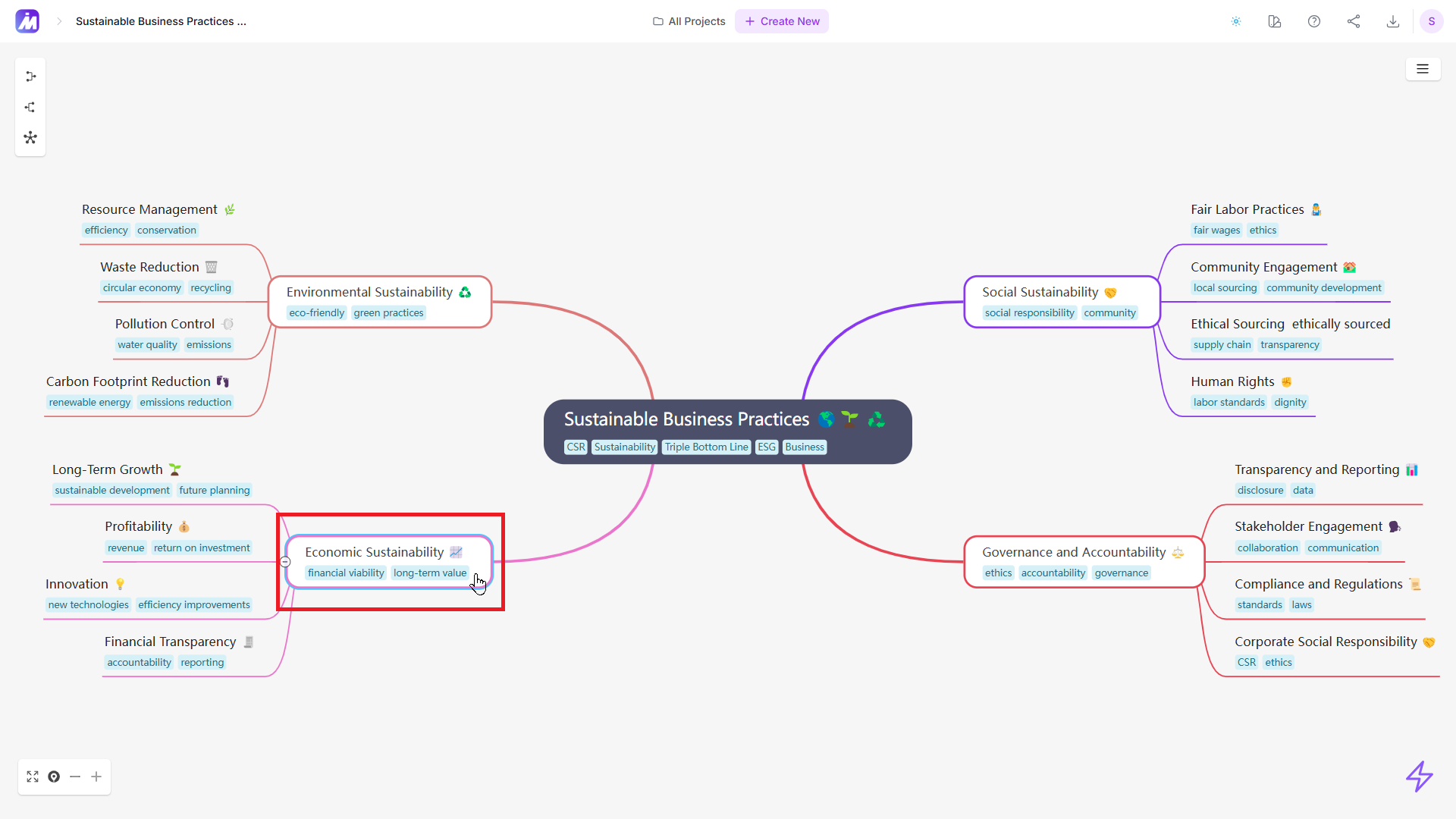 Academic workflow