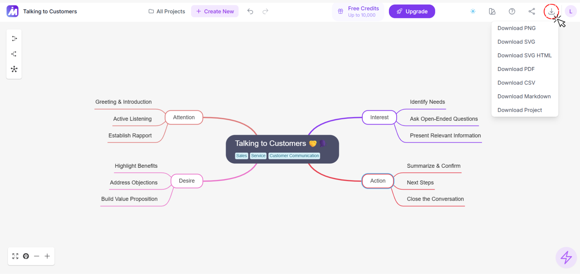 Talking to Customers mind map with download options.