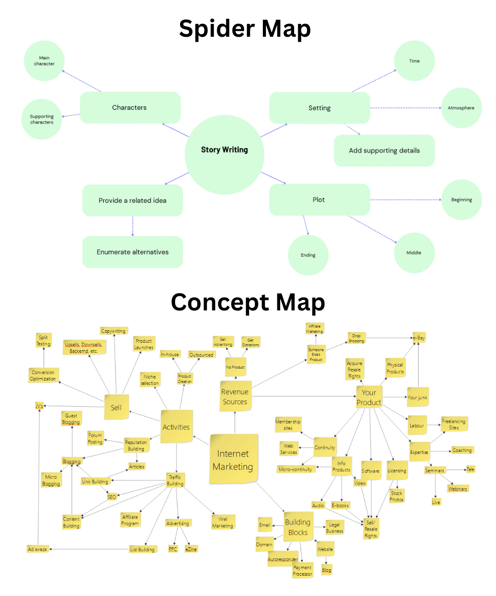 Spider map vs concept map example for story writing and internet marketing