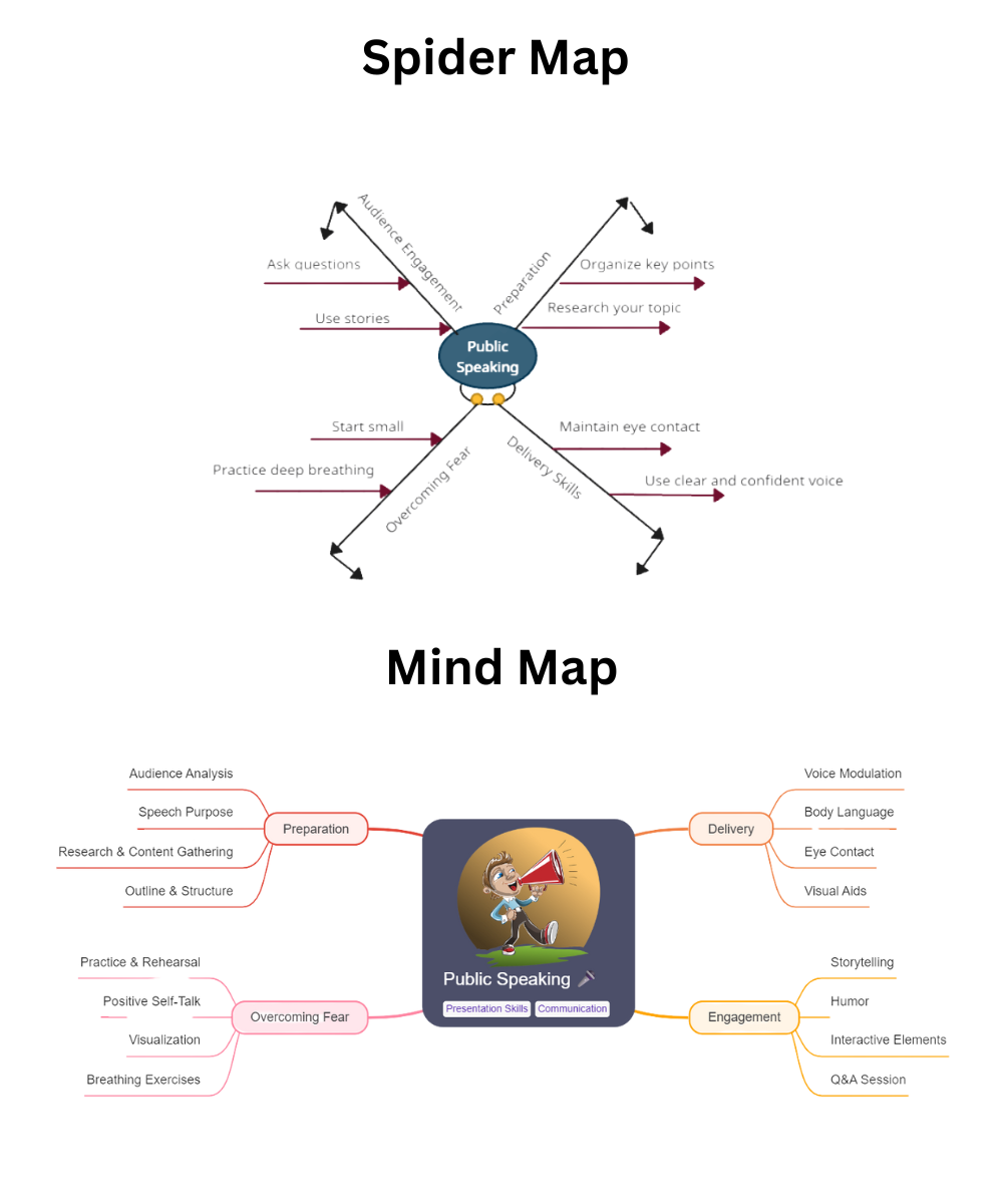 Spider map vs mind map comparison for public speaking