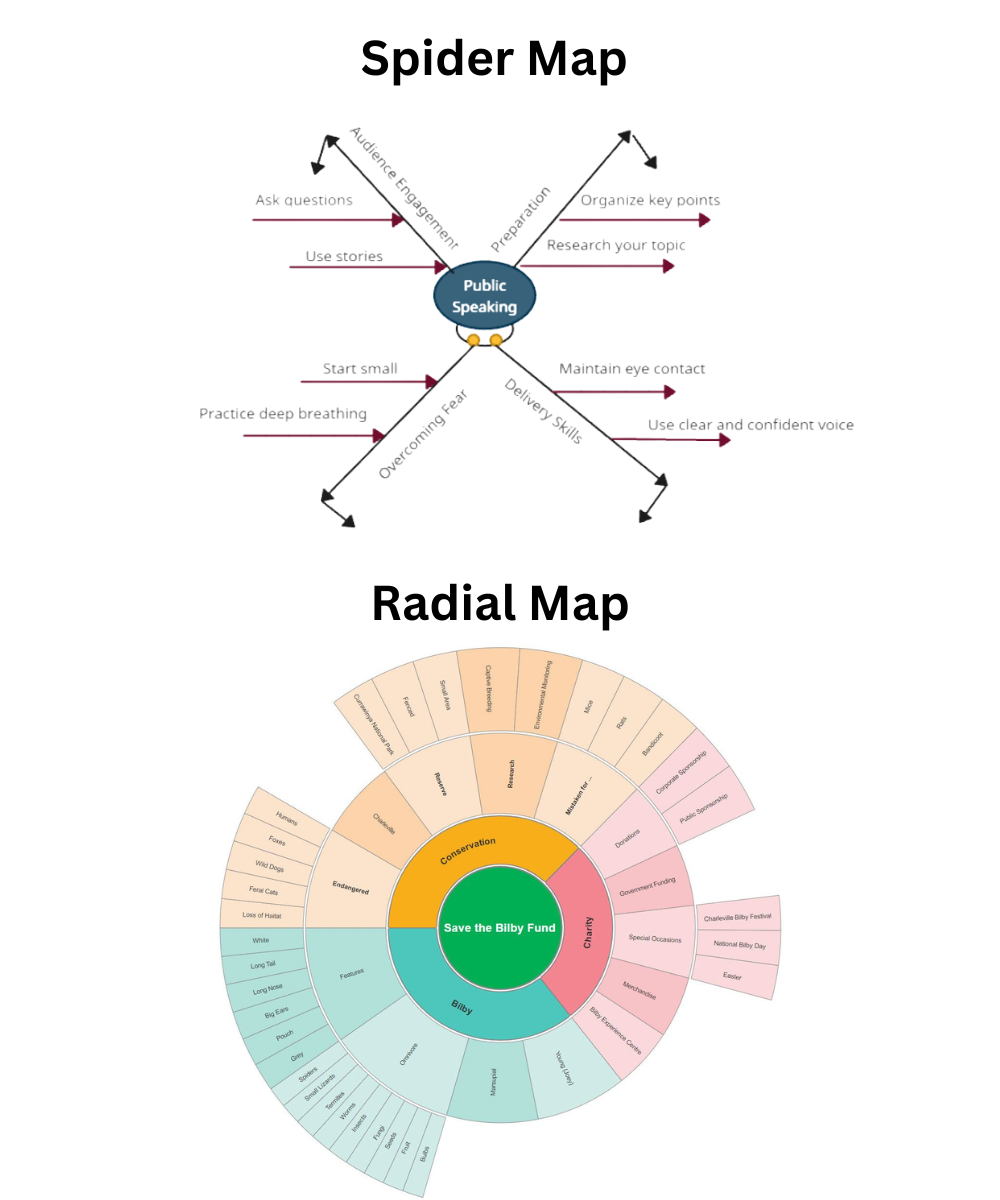 Spider map vs radial map comparison for public speaking and charity project