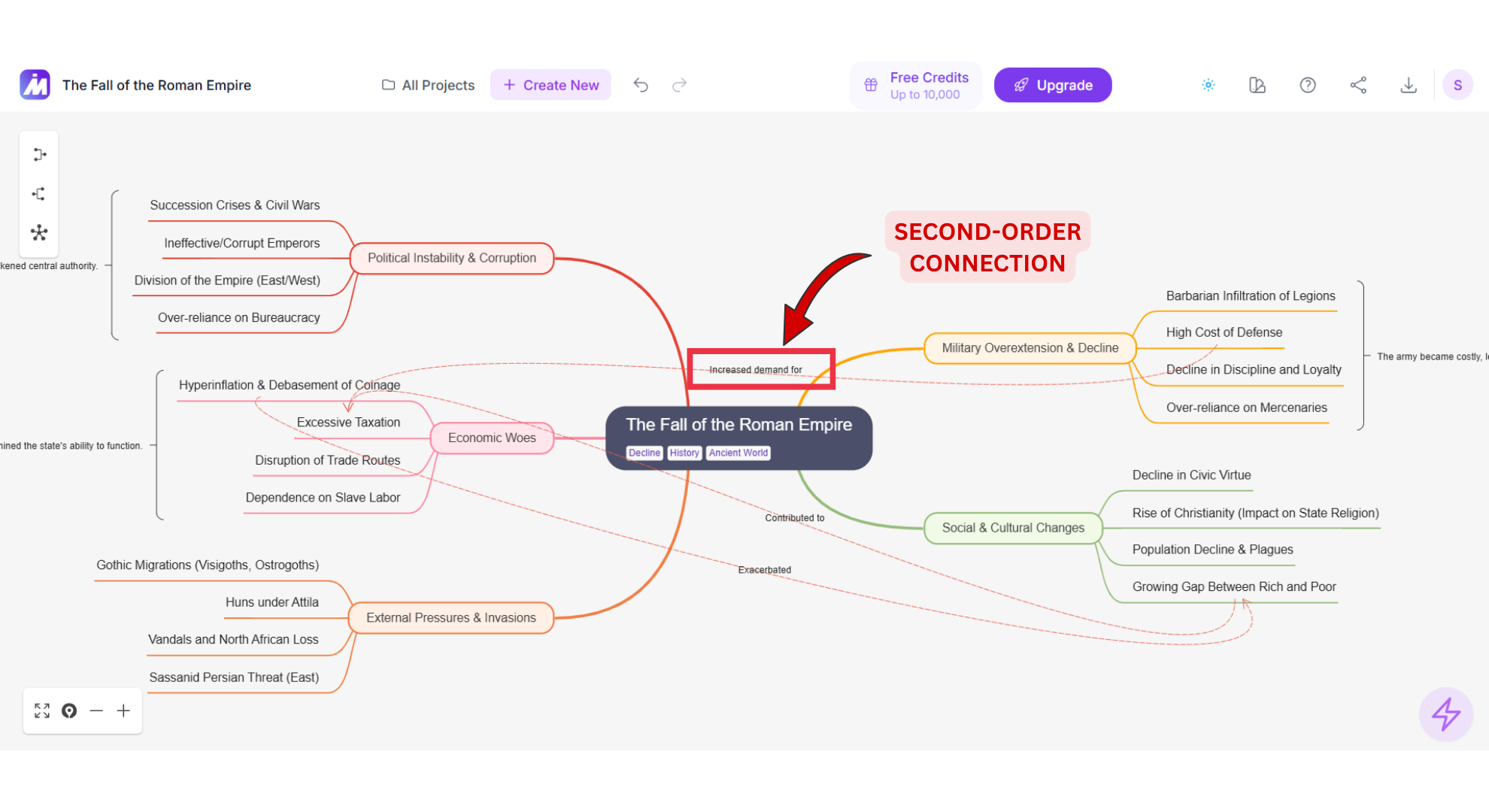 second-order connection screenshot of MindMap AI
