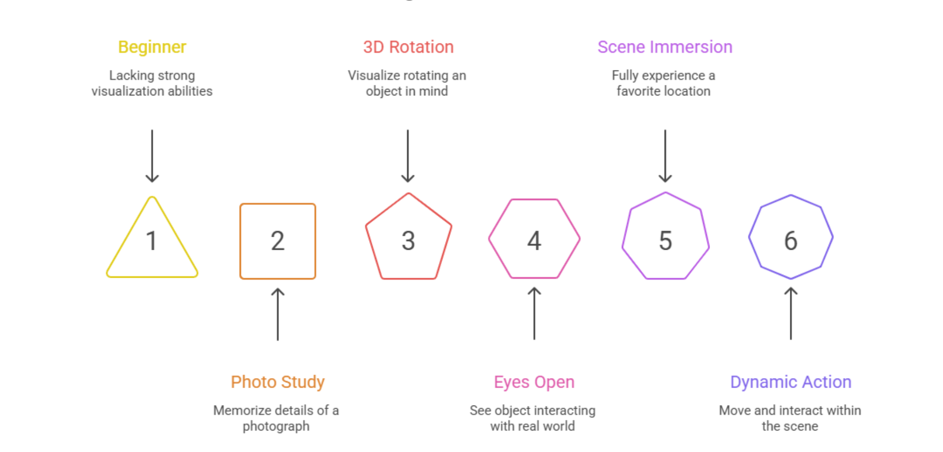 visualizing success and achieving goals through science-backed visualization techniques