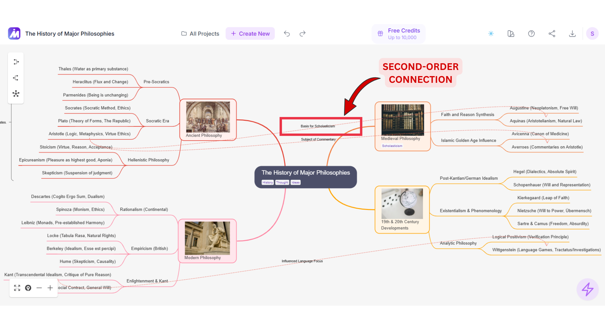 second-order connection screenshot of MindMap AI