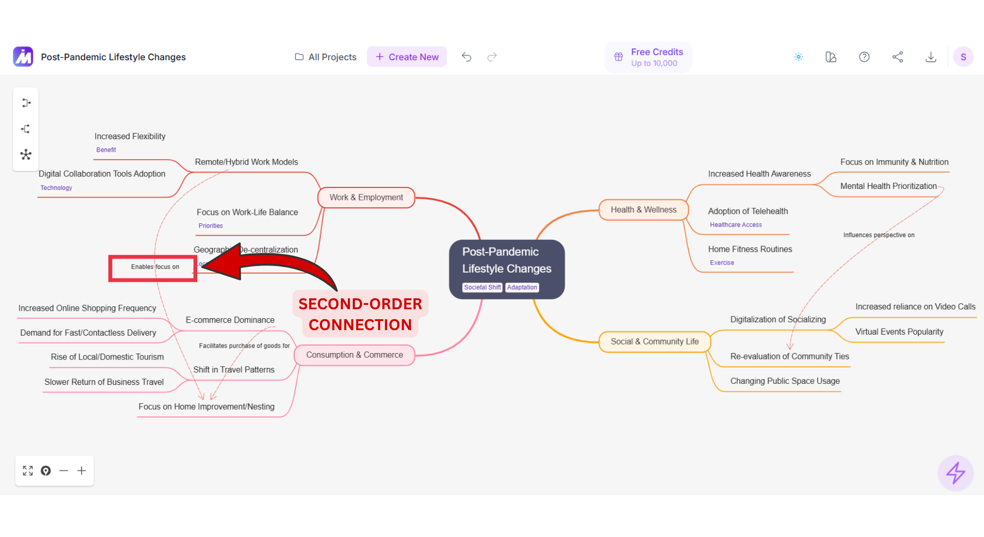 Second-order connection screenshot of MindMap AI