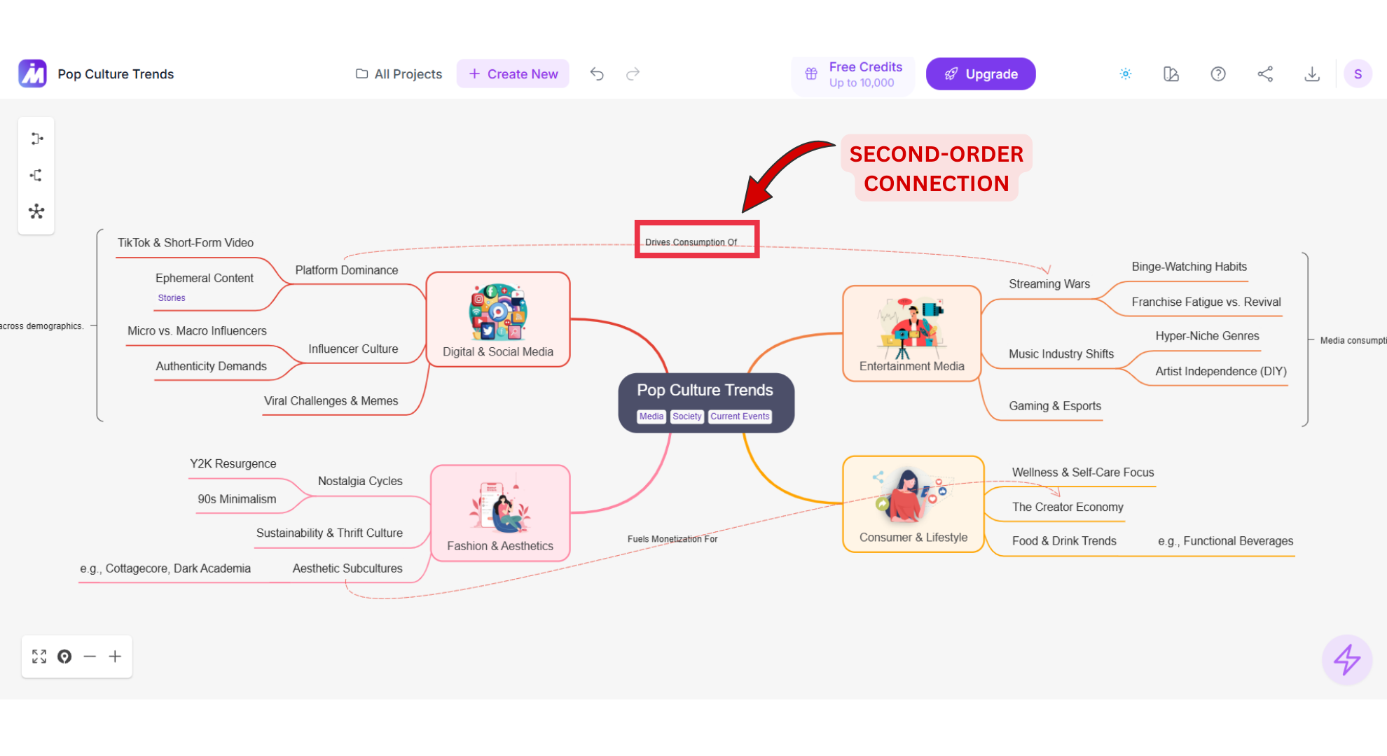 Second-Order Connections screenshot of MindMap AI