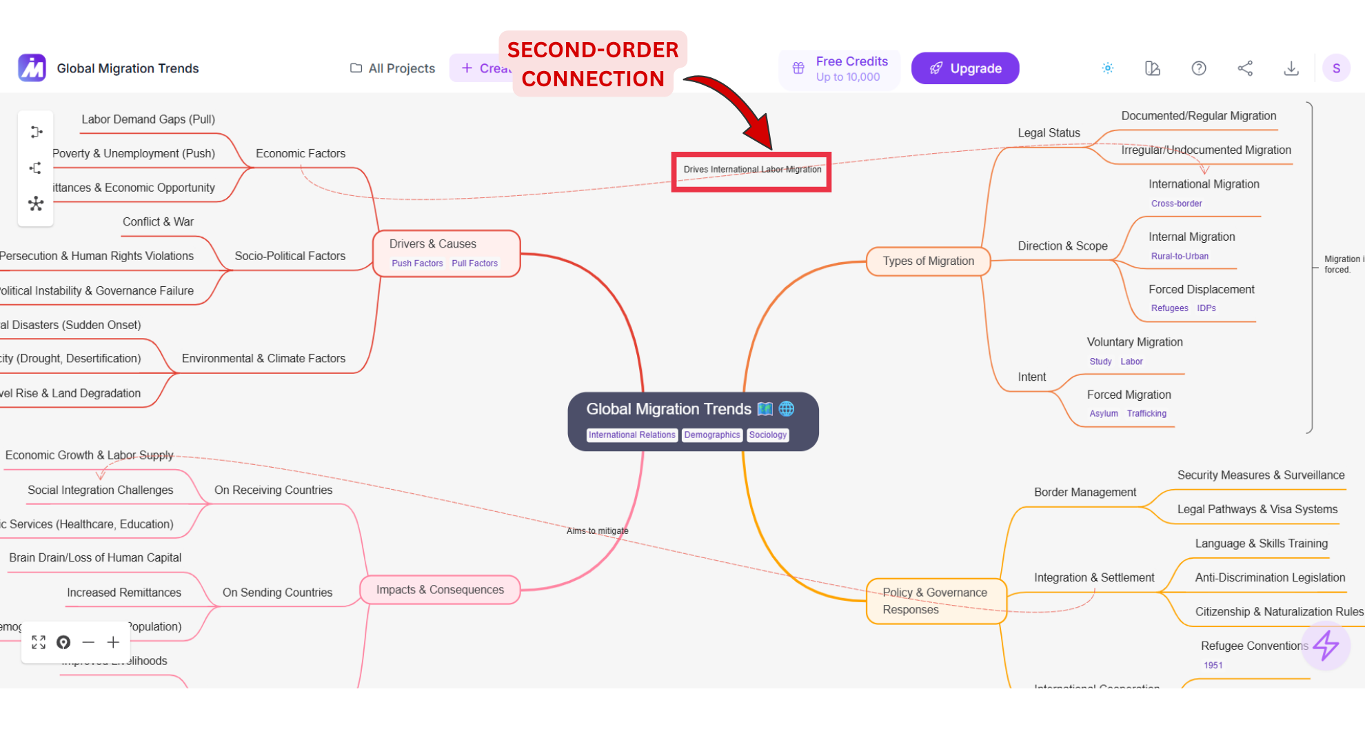Second-Order Connections screenshot of MindMap AI