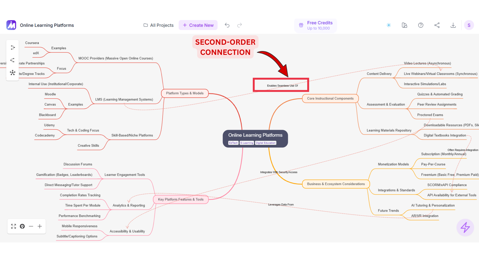 Second-Order Connections screenshot of MindMap AI