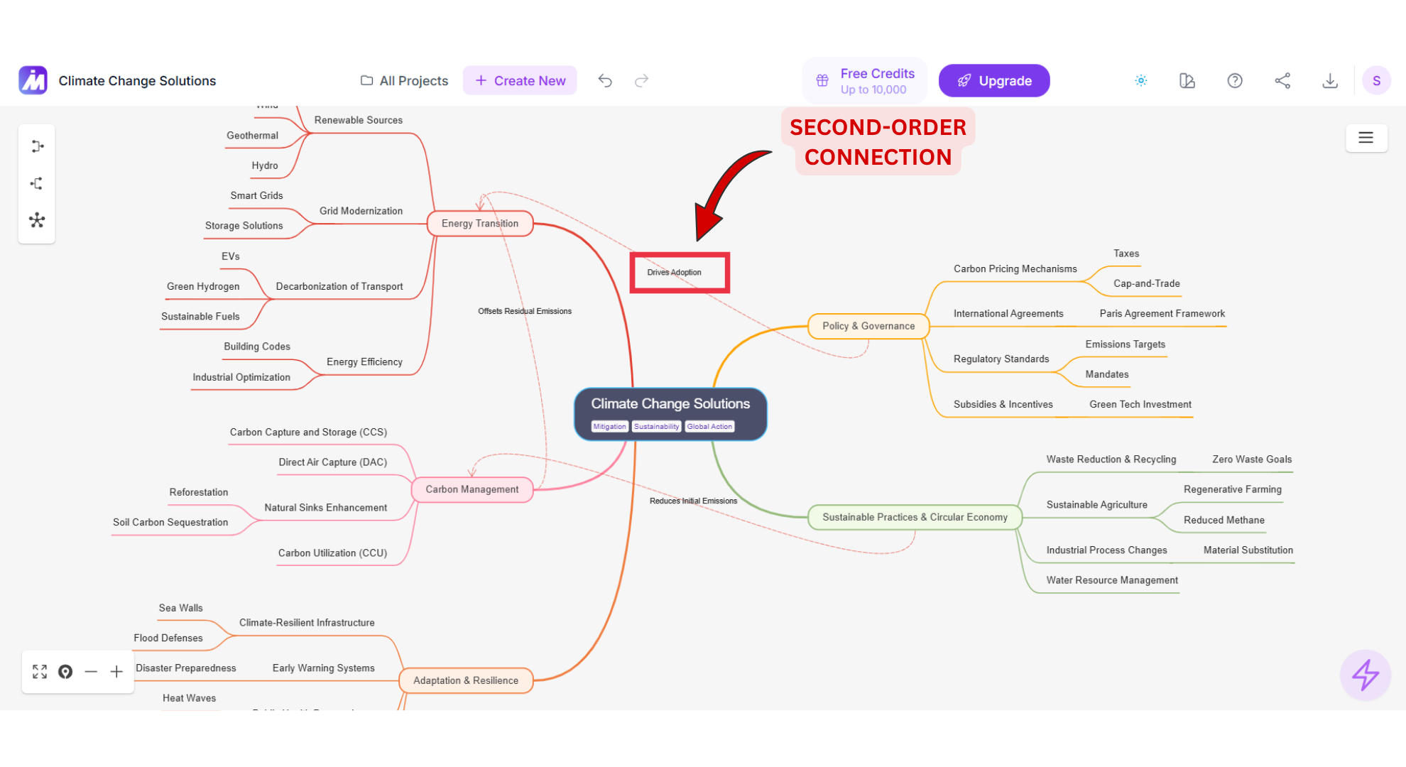 Second-Order Connections screenshot of MindMap AI