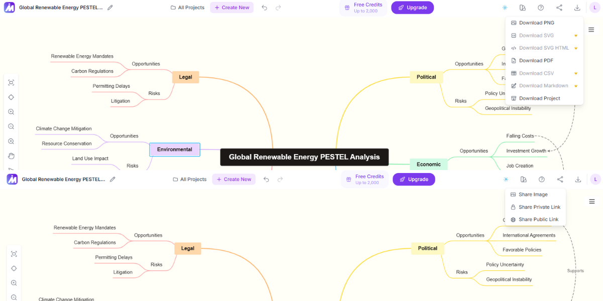 Share and Update with Your Team