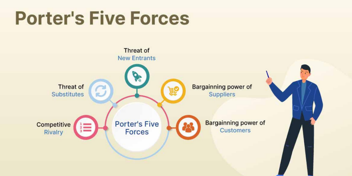 Porter's Five Forces diagram on graph paper showing buyer power, supplier power, rivalry, substitutes, and entry barriers arranged around an industry at the center.