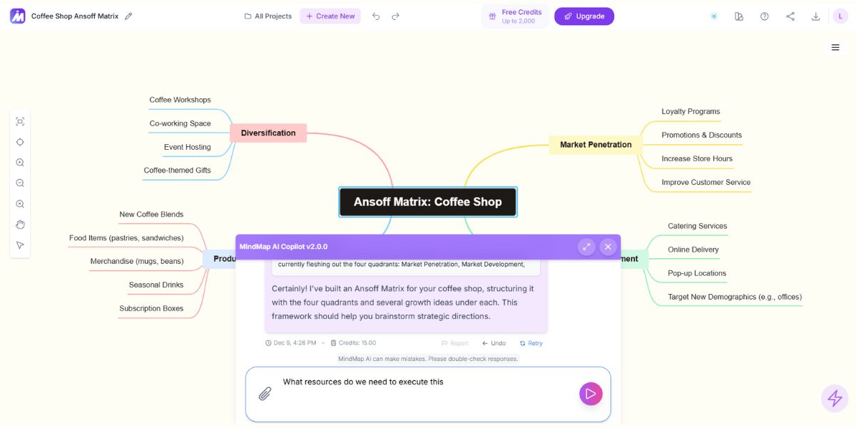 MindMap AI expanding details on specific Ansoff Matrix strategies