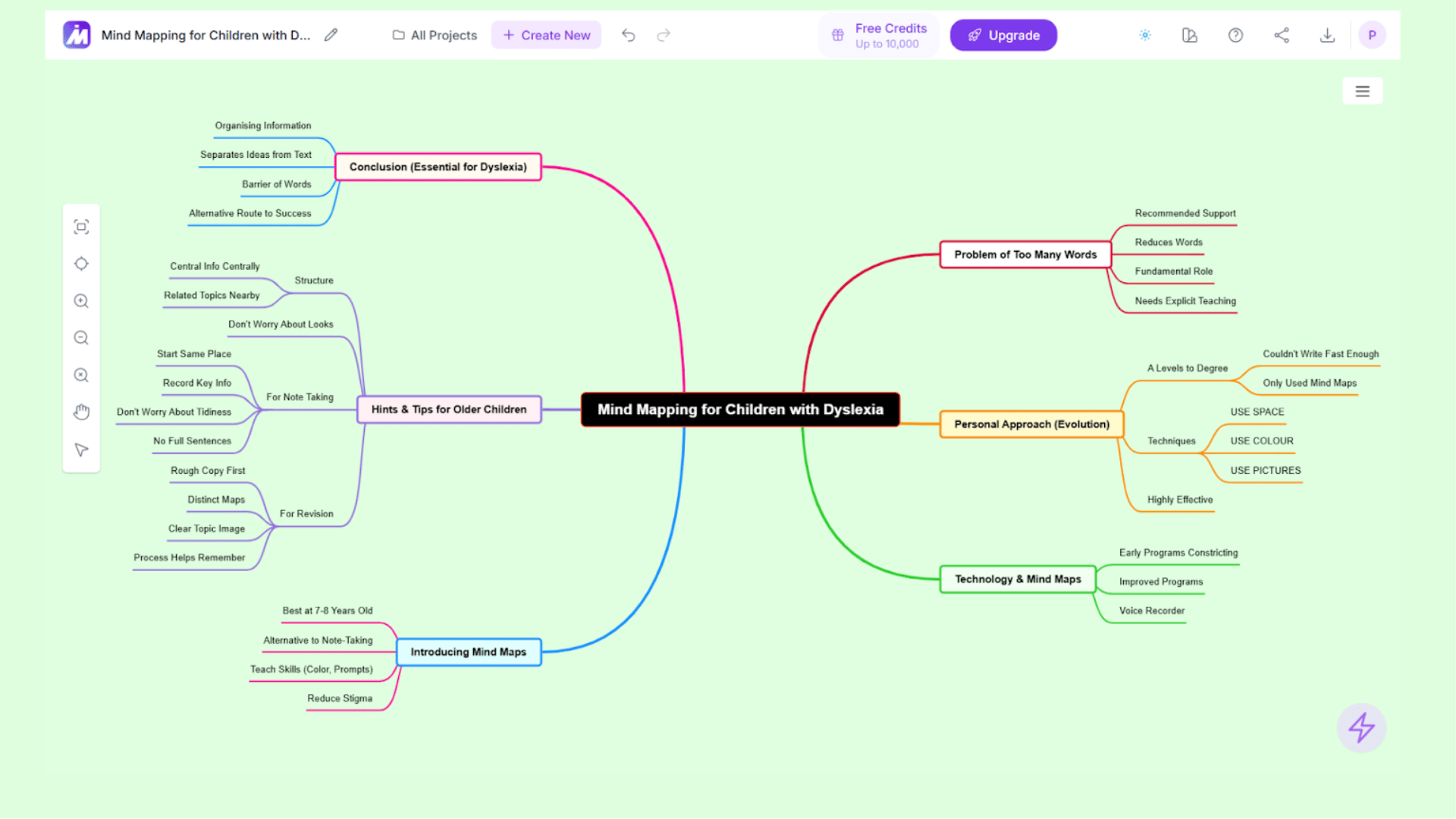 Visual mind map helping students with dyslexia