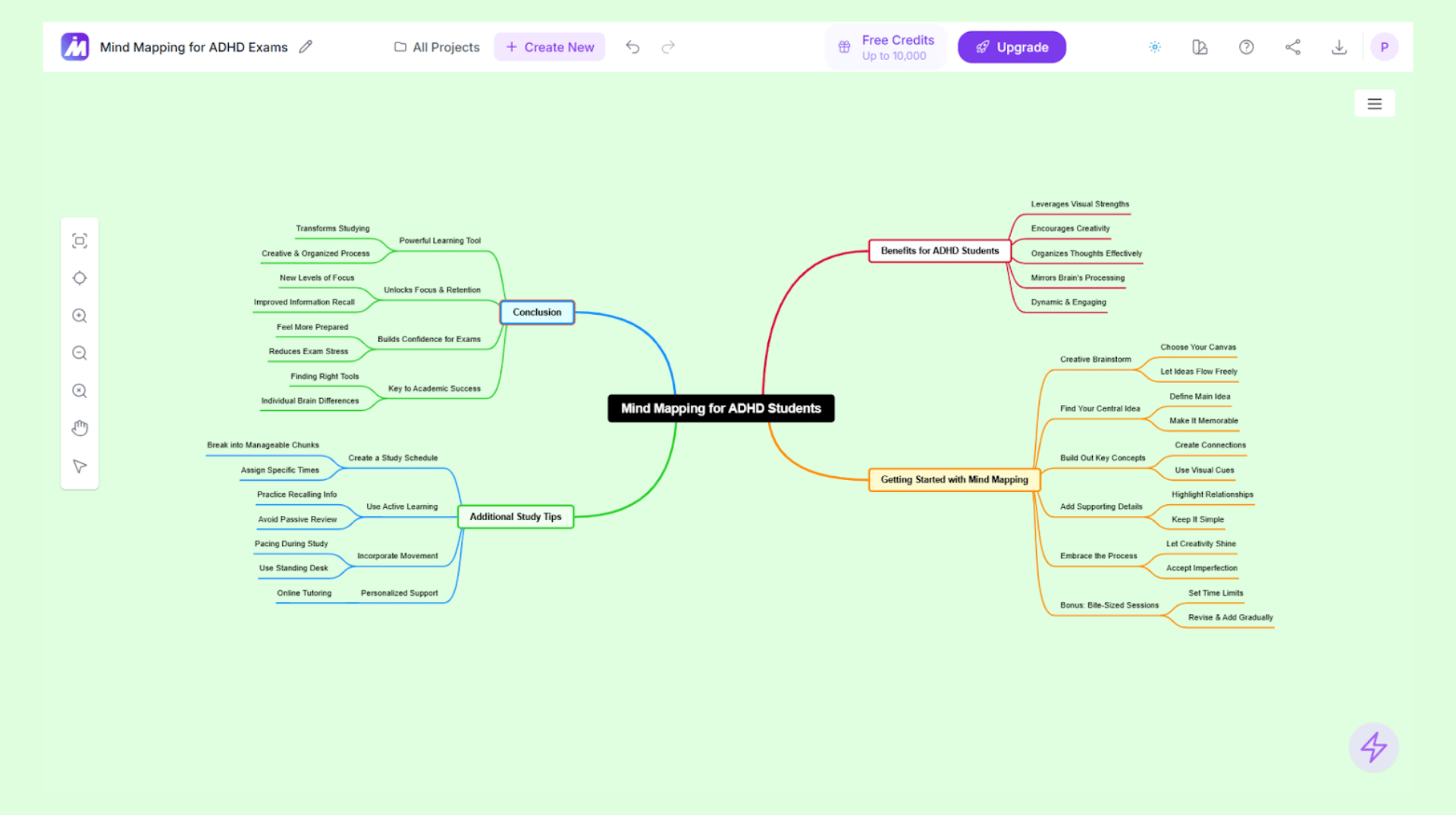 Mind map aiding focus and task organization for students with ADHD