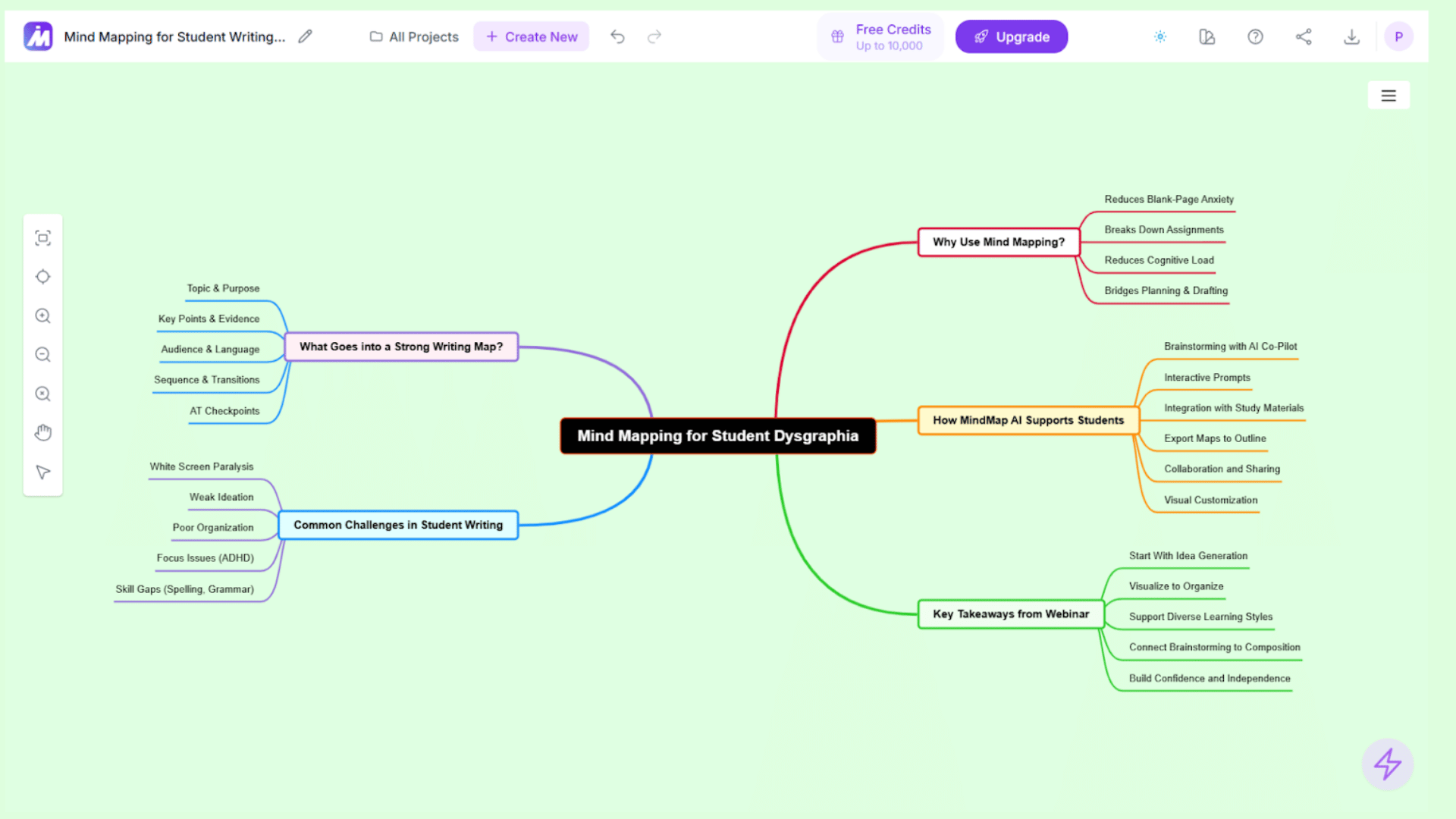 Mind map supporting idea organization and writing for students with dysgraphia