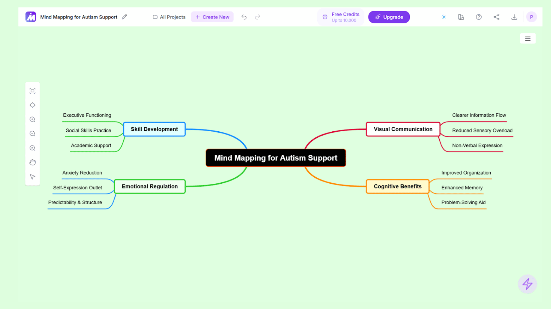 Mind map providing visual structure and clarity for students with autism