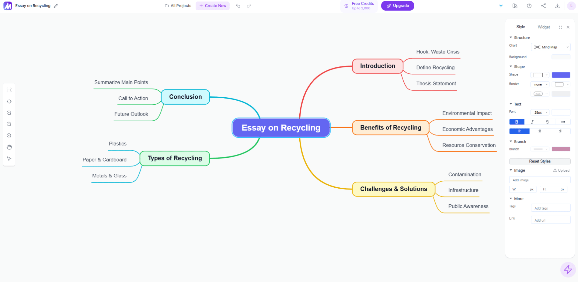 Mind map for an essay about recycling