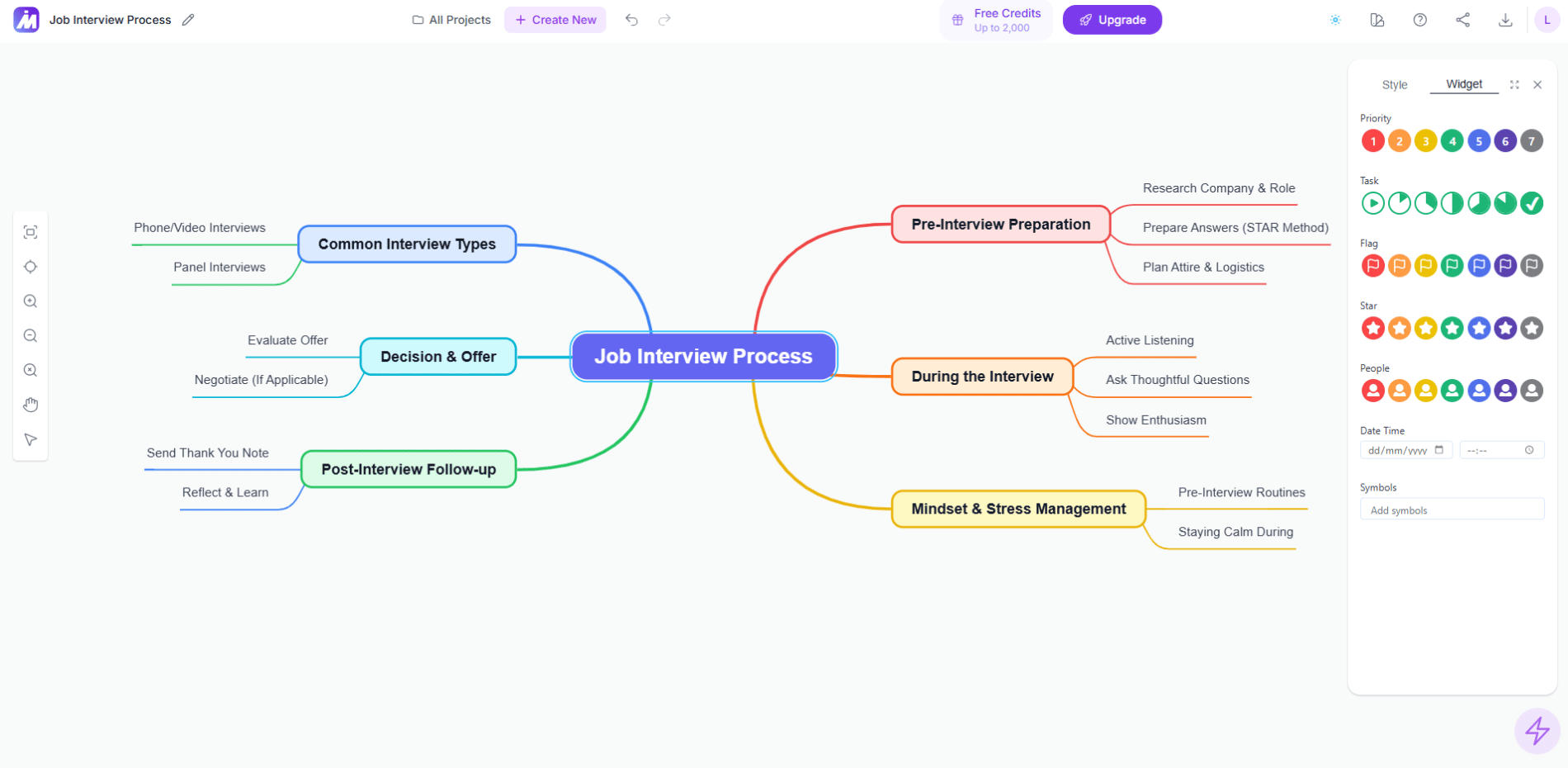 MindMap AI mind map organizing the job interview process into clear visual sections