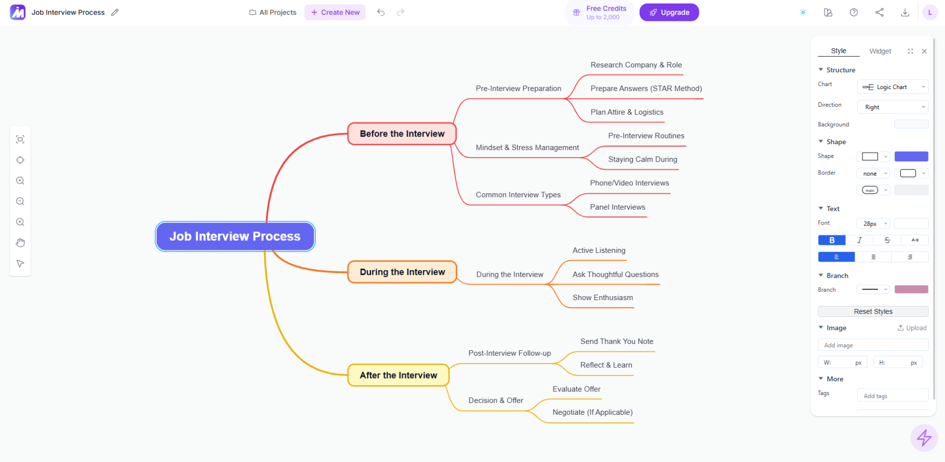 MindMap AI mind map showing before, during, and after interview steps for anxiety reduction