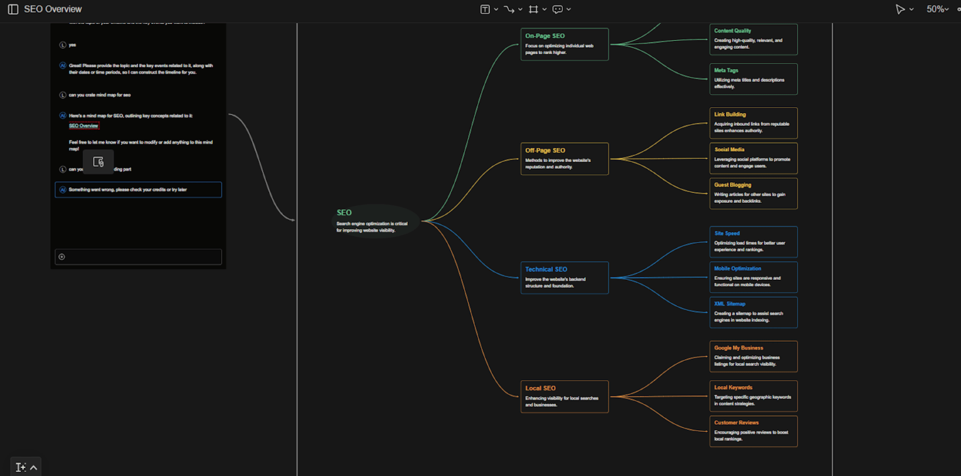 MyMap AI dashboard generating a modern, clean mind map layout from a text prompt
