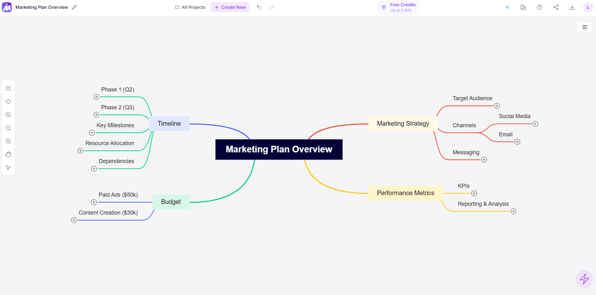 Marketing plan mindmap screenshot