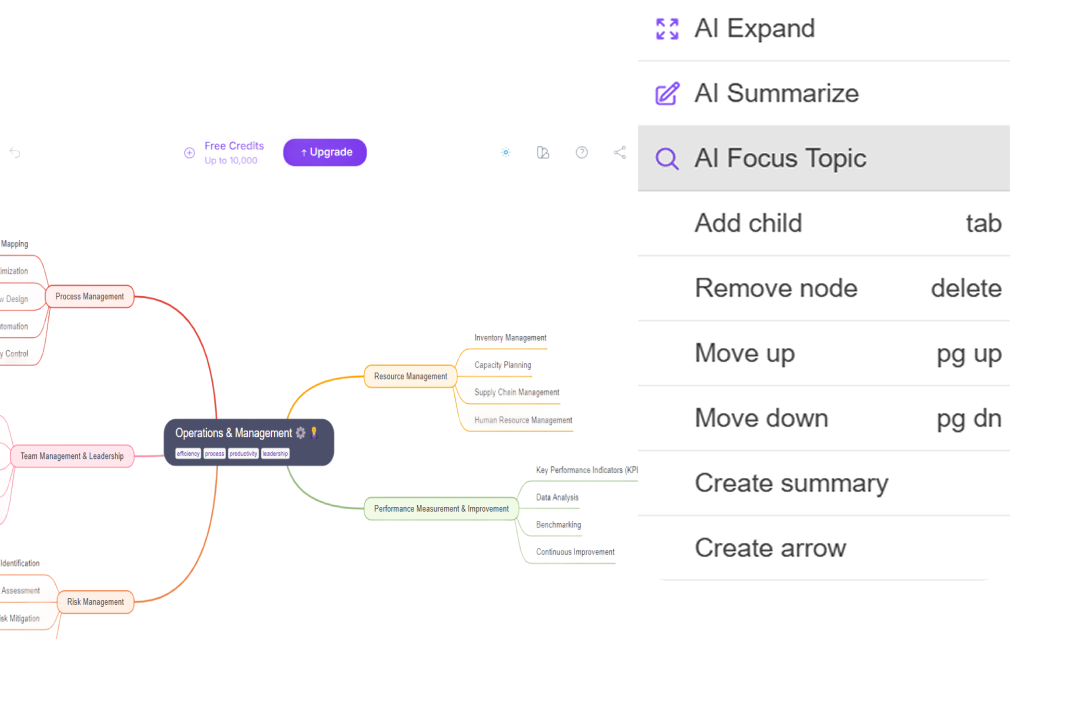 AI Focus Topic
