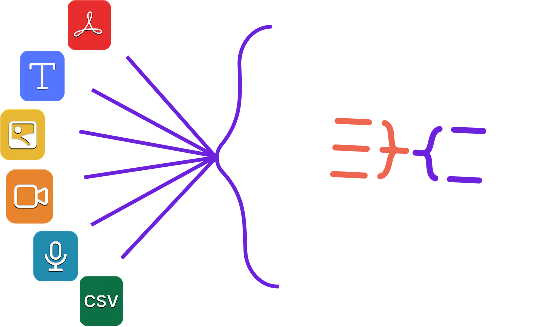 Multi-Format Input