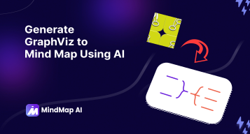 AI GraphViz to Mind Map Generator