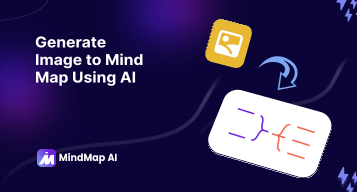 AI Image to Mind Map Generator