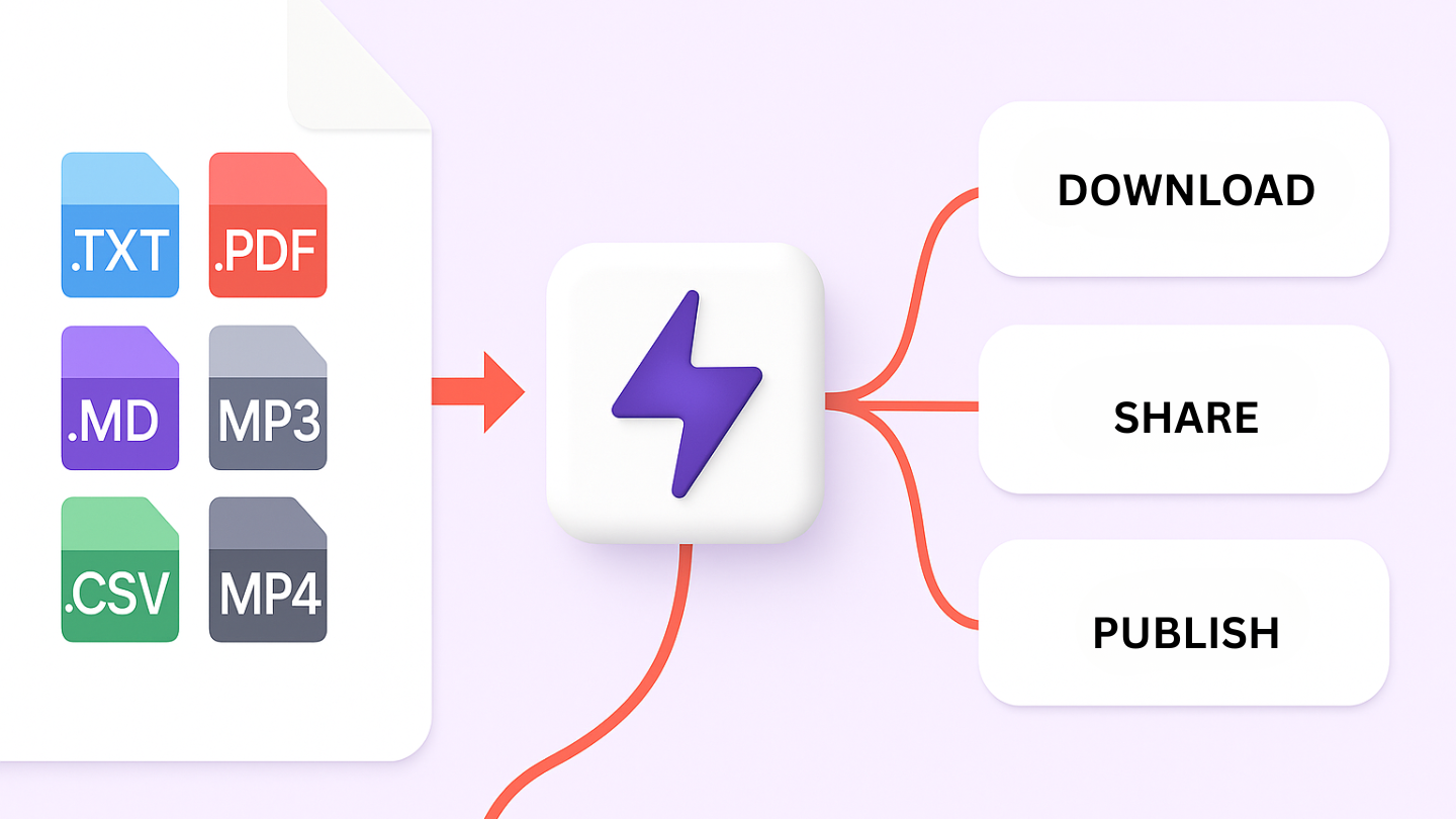 ファイルからマインドマップへの変換インターフェース