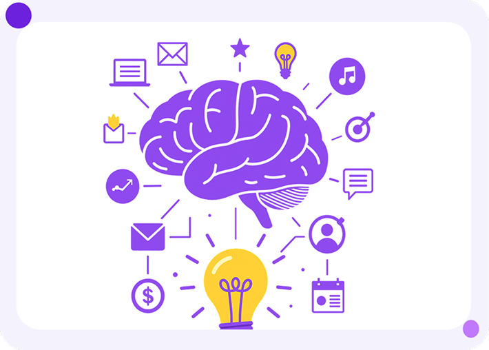 What is a Brain Map
