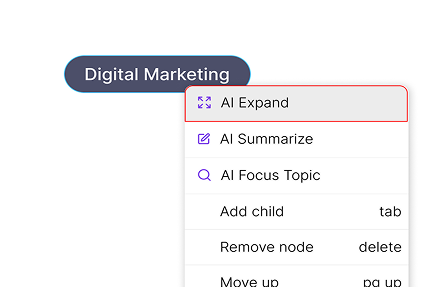 Digital Marketing Brainmap Tool